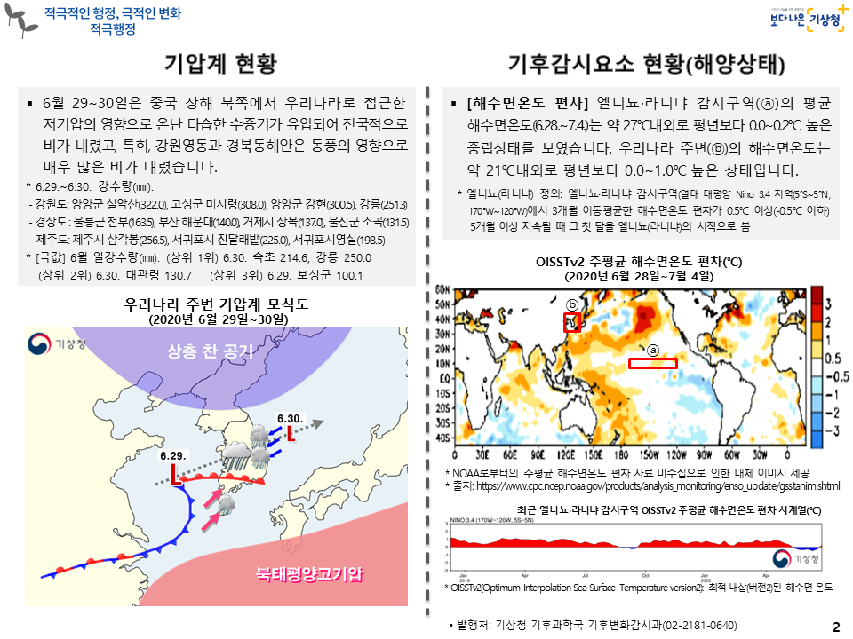 여름철 주간 기후감시·분석 정보입니다. 첨부파일 참조하세요